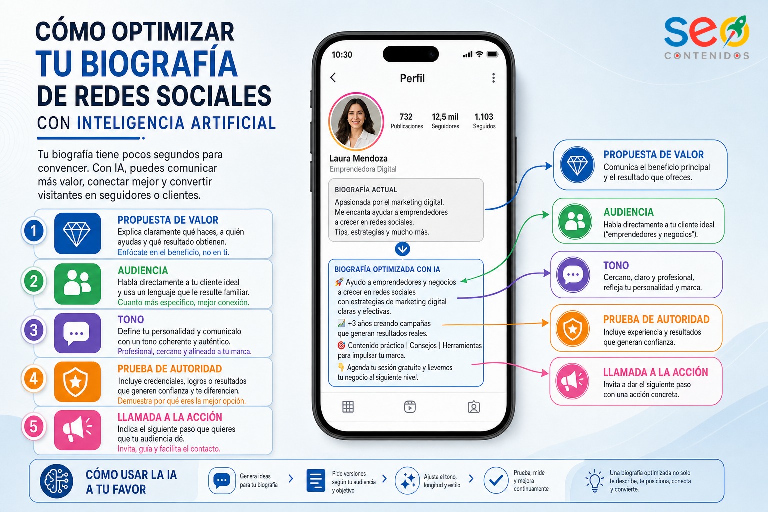 Infografía sobre los elementos clave de una biografía impactante en redes sociales
