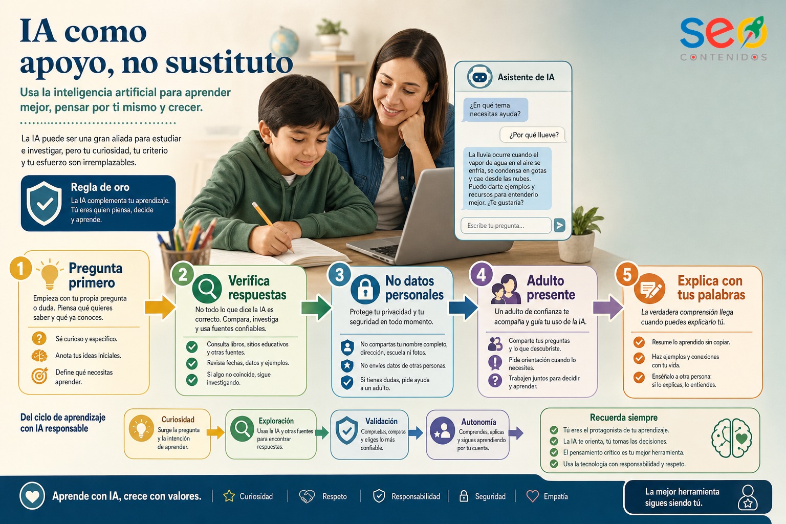 Infografía sobre reglas para usar inteligencia artificial con niños y fortalecer su autonomía mental