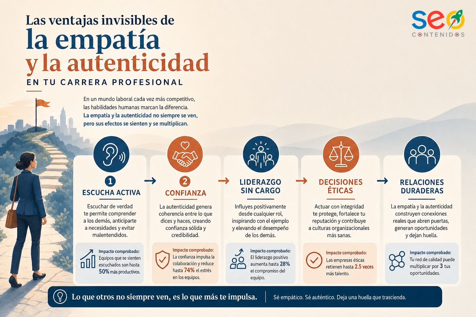 Infografía sobre cómo la empatía y la autenticidad fortalecen la carrera profesional